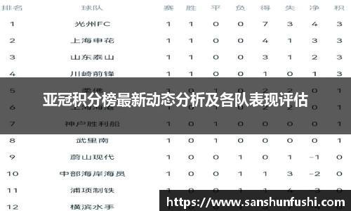 亚冠积分榜最新动态分析及各队表现评估